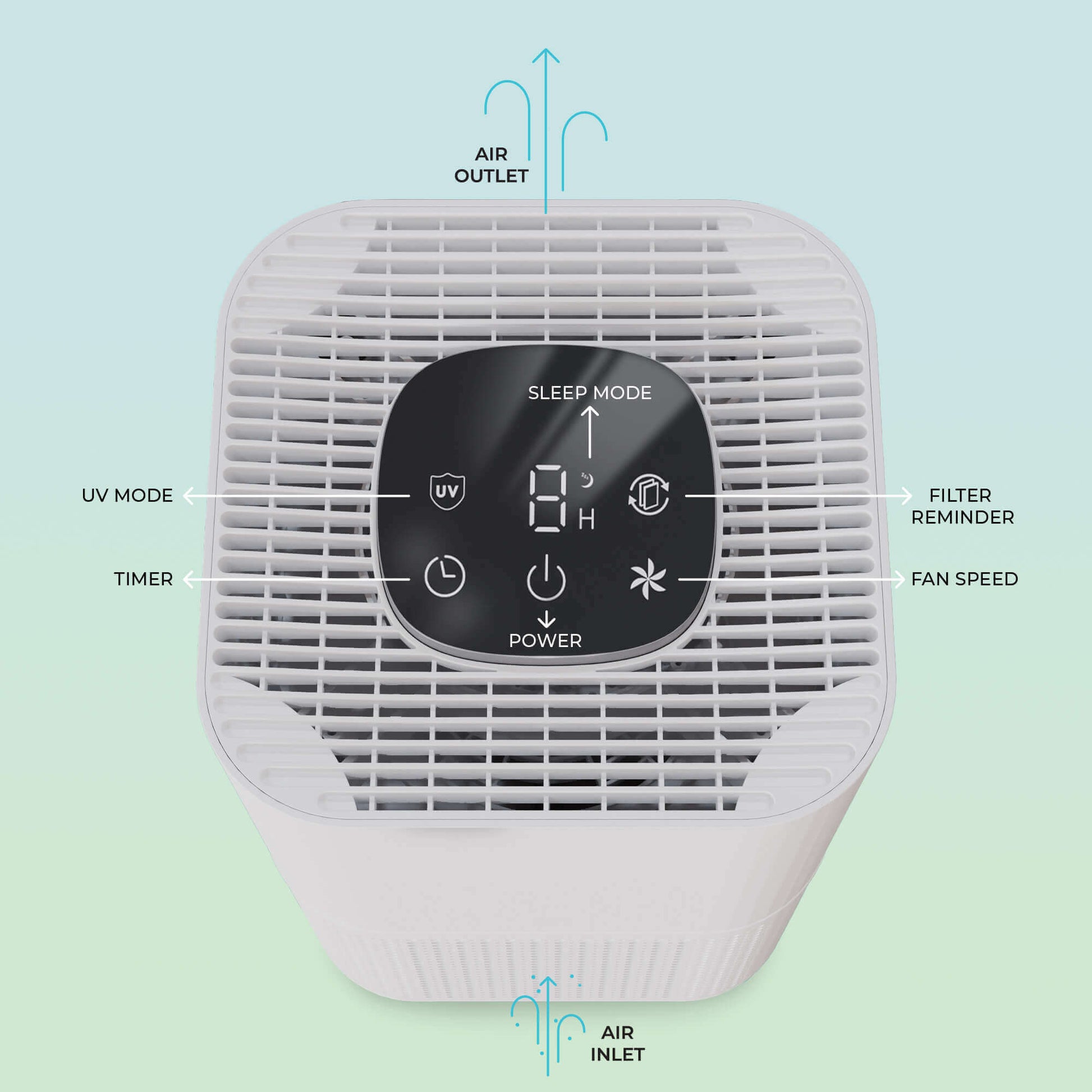 Air purifier infographic showing the control panel and functions and air inlet/outlet