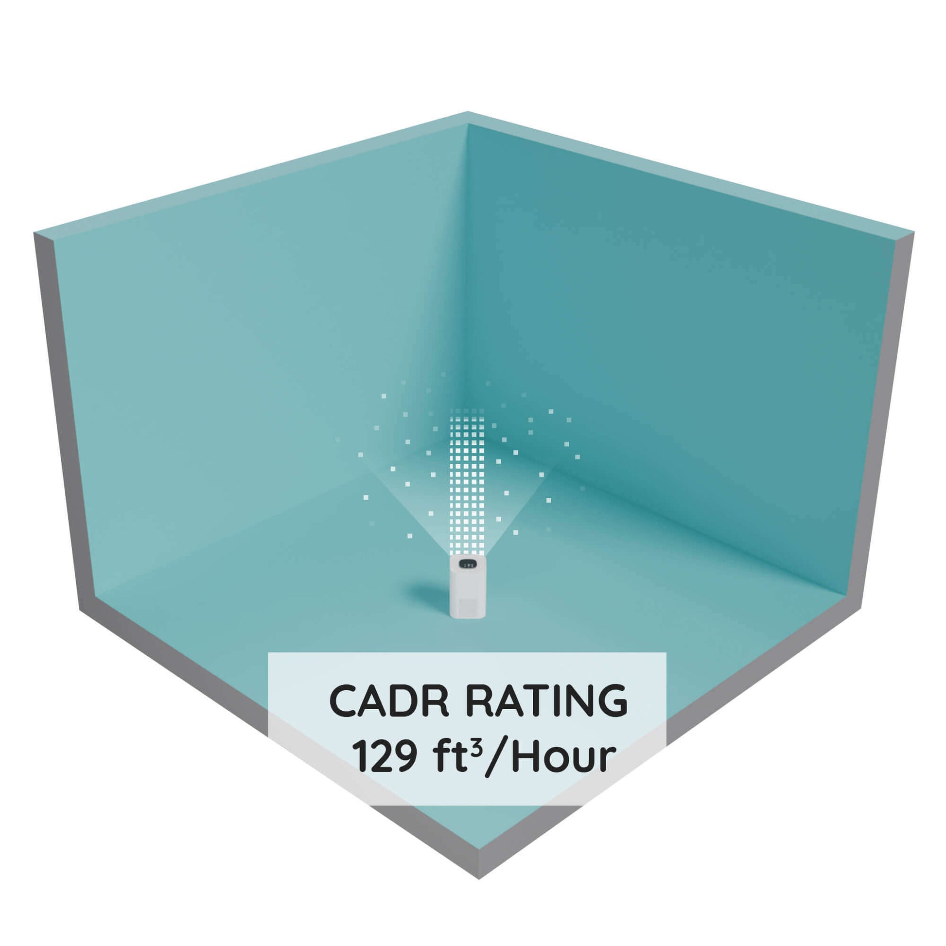 CADR rating 129 ft cubed/hour infographic