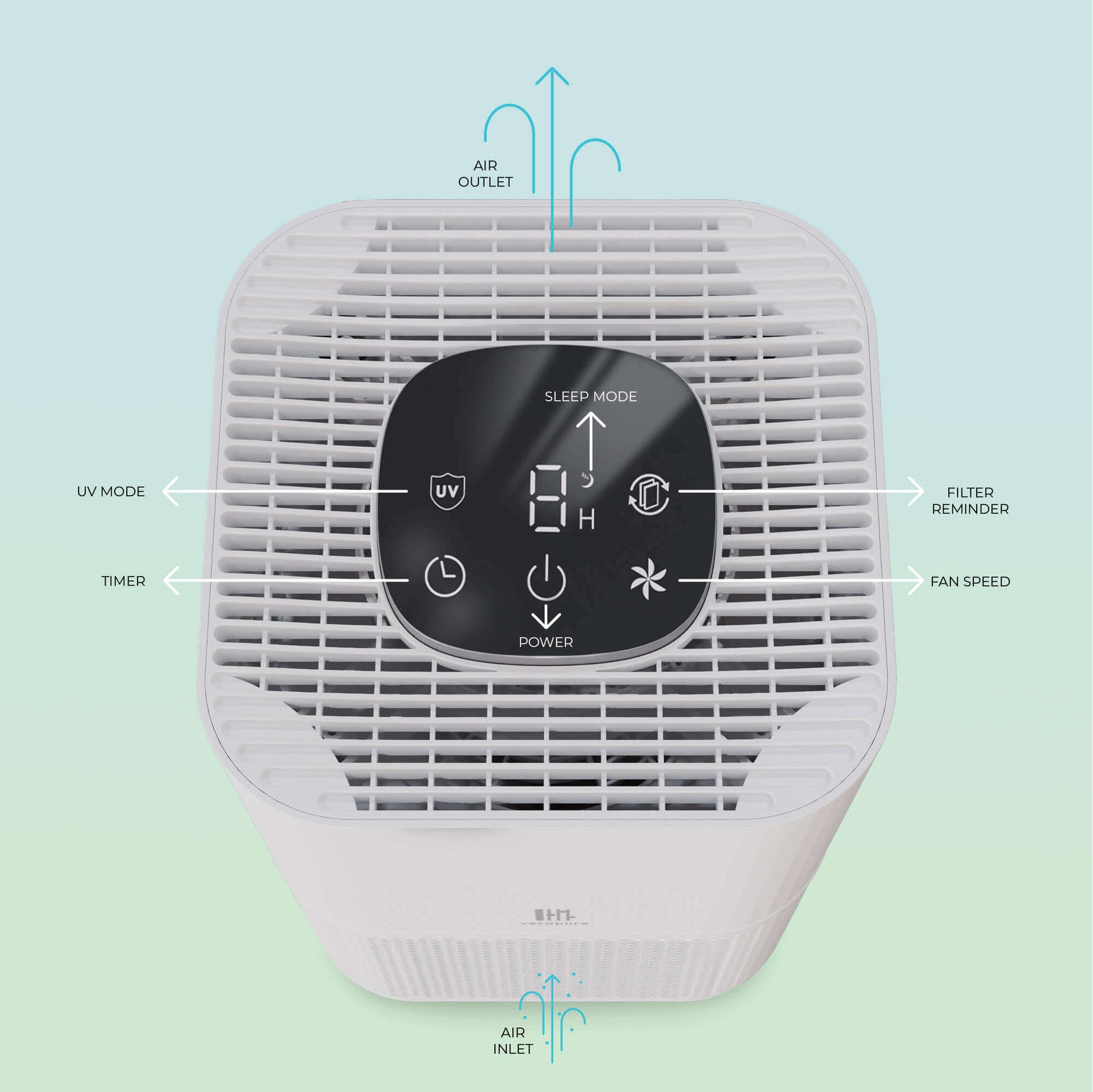 Infographic of air purifier showing the control panel and functions and air flow