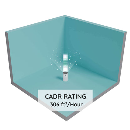 VP-300 CADR Rating 306 ft cubed/hour infographic